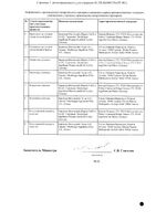 Микардис таблетки 80мг 28шт: миниатюра сертификата №2