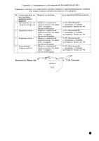 Индометацин-Альтфарм суппозитории ректальные 100мг 10шт: миниатюра сертификата №2