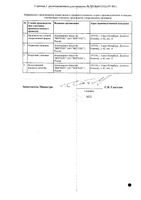 Тербинафин-Вертекс крем для наружного применения 1% 15г: миниатюра сертификата №2