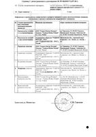 Гроприносин таблетки 500мг 50шт: миниатюра сертификата №2