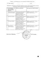 Комбитропил капсулы 400мг+25мг 30шт: миниатюра сертификата №2