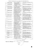 Галвус Мет таблетки п/о плен. 50мг+1000мг 30шт: миниатюра сертификата №2