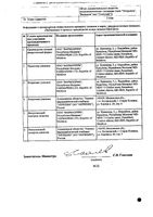 Клиндацин суппозитории вагинальные 100мг 3шт: миниатюра сертификата №2