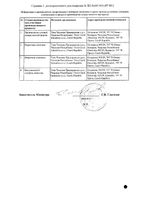 Агалатес таблетки 0,5мг 8шт: миниатюра сертификата №2
