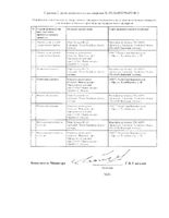 Эрбитукс раствор для инфузий 5мг/мл 20мл: миниатюра сертификата №2
