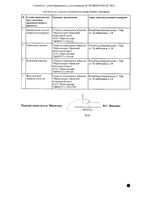 Тауфон капли глазные 40мг/мл 10мл: миниатюра сертификата №2