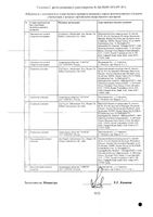 Ципролет таблетки п/о плен. 250мг 10шт: миниатюра сертификата №4