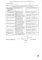 Ацикловир таблетки 400мг 20шт: миниатюра сертификата №2