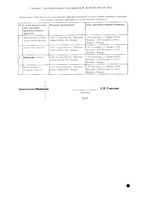 Лактинет таблетки п/о плен. 75мкг 28шт: миниатюра сертификата №2
