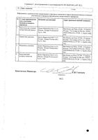 Оки гранулы для приготовления раствора для приема внутрь 80мг 2г 12шт: миниатюра сертификата №2