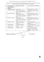 Земплар р-р в/в введ. 5мкг/мл 1мл фл. №5: миниатюра сертификата №2