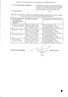 Дротаверин-Эллара раствор для в/в и в/м введ. 20мг/мл 2мл 10шт: миниатюра сертификата №2