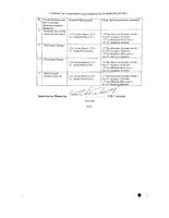 Иринотекан-Тева концентрат для приг. раствора для инфузий 20мг/мл 5мл: миниатюра сертификата №2