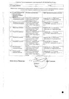 Амитриптилин таблетки 25мг 50шт: миниатюра сертификата №2