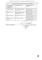 Оргалутран раствор для подкожного введ. шприц 0,25мг/0,5мл 0,5мл 5шт: миниатюра сертификата №2