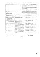 Фурацилин раствордля местн. и наруж. прим. 0,02% 200мл: миниатюра сертификата №2