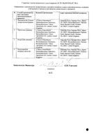 Ретровир раствор для инфузий 10мг/мл 5шт: миниатюра сертификата №4