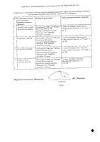 Цитовир-3 для детей порошок для приг. раствора для приема вн. 20г: миниатюра сертификата №2