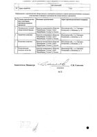 Ондансетрон раствор для инъекций 0,2% 2мл 5шт: миниатюра сертификата №2