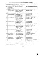 Коделак Бронхо таблетки 20шт: миниатюра сертификата №2