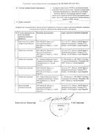 Итомед таблетки п/о плен. 50мг 40шт: миниатюра сертификата №2
