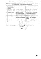 Бепантен мазь для наружного применения, от опрелостей и трещин сосков 5% 100г Bayer/Байер: миниатюра сертификата №2