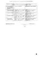 Амдоал таблетки 10мг 30шт: миниатюра сертификата №2