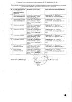 Метопролол таблетки 100мг 30шт: миниатюра сертификата №2