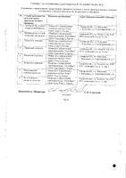 Лизиноприл таблетки 20мг 30шт : миниатюра сертификата №2
