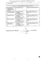 Ноофен капсулы 250мг 20шт: миниатюра сертификата №2