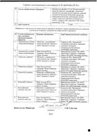 Конкор Кор таблетки п/о плен. 2,5мг 30шт: миниатюра сертификата №2