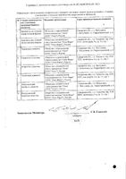 Нимесулид таблетки 100мг 30шт: миниатюра сертификата №2
