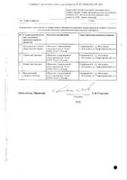 Цетиризин таблетки п/о плен. 10мг 20шт: миниатюра сертификата №2