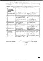 Престариум А таблетки диспергируемые 10мг 30шт: миниатюра сертификата №2