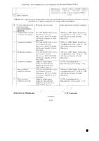 Цетиризин таблетки п/о плен. 10мг 20шт: миниатюра сертификата №2