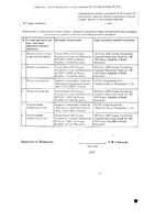 Карведилол таблетки 25мг 30шт: миниатюра сертификата №2