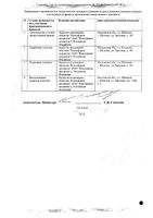 Торасемид Канон таблетки 5мг 60шт: миниатюра сертификата №2