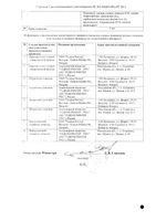 Клион-Д 100 таблетки вагинальные 100мг+100мг 10шт: миниатюра сертификата №2
