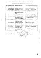 Лозартан таблетки п/о плен. 100мг 30шт: миниатюра сертификата №2