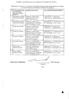Гликлазид МВ таблетки с модифицированным высвобождением 30мг 60шт: миниатюра сертификата №2