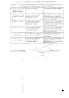 Вермокс таблетки 100мг 6шт: миниатюра сертификата №2