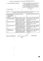 Оралсепт спрей для местного применения 0,255мг/доза 30мл: миниатюра сертификата №2