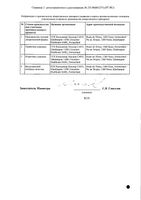 Отривин Комплекс спрей назальный дозированный 84мкг/доза+70мкг/доза 10мл: миниатюра сертификата №2