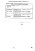 Нейпилепт раствор для в/в и в/м введ. 250мг/мл 4мл 5шт: миниатюра сертификата №2