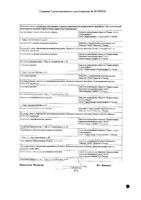 Магнелис В6 Форте таблетки п/о плен. 100мг+10мг 30шт: миниатюра сертификата №4