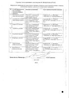 Дротаверин таблетки 80мг 20шт: миниатюра сертификата №2