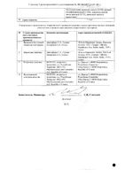 Блогир-3 таблетки диспергируемые 5мг 10шт: миниатюра сертификата №2