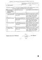 Момат Рино Адванс спрей назал. дозир. 140мкг+50мкг/доза 150 доз: миниатюра сертификата №2