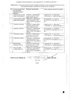 Пирантел суспензия для приема внутрь 250мг/5мл 15мл: миниатюра сертификата №2