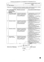 Торасемид-СЗ таблетки 5мг 30шт: миниатюра сертификата №2